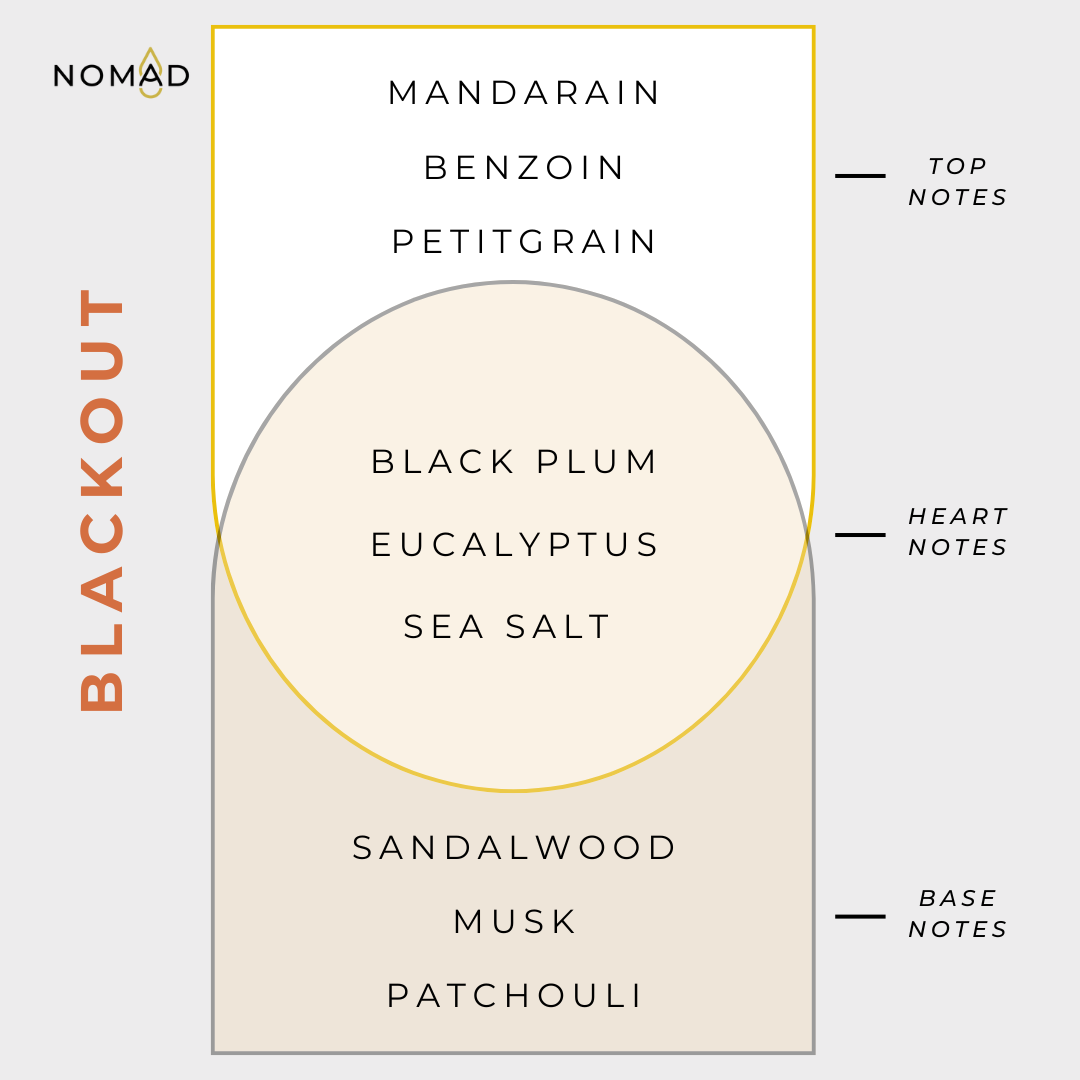 Blackout Noir Soy Candle